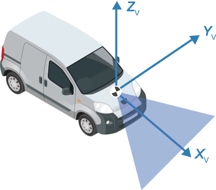 Lidar coordinate frame of vehicle