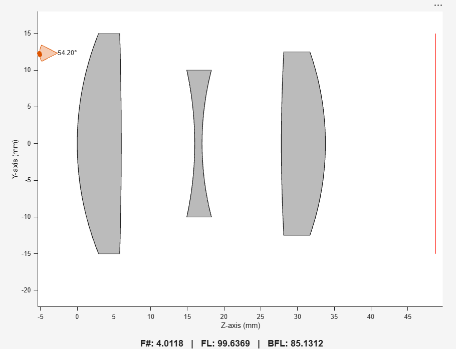 Visualization of optical system in Optical System Designer app.