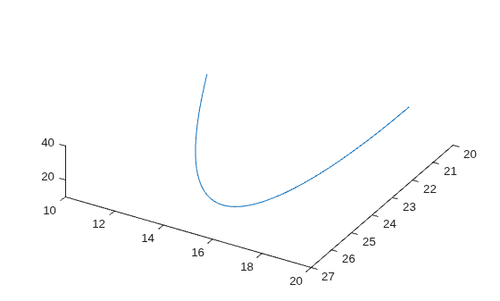 3-D plot of Lorenz system solution over a short time interval, showing a curved path