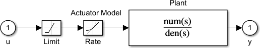 Simulink plant model with actuator saturation and rate limiting
