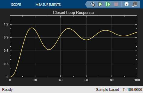 Simulink scope showing closed-loop step response with overshoot and oscillations that settle near 1.0 over 100 time units