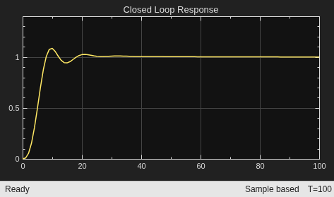 Simulink scope showing closed loop response settling to 1 with slight overshoot