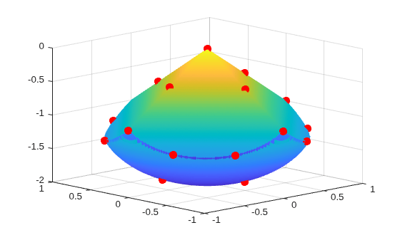 Constrained Nonlinear Electrostatic Problem Using Optimization Variables