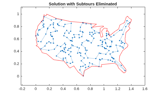 Map showing final solution as a single tour visiting all stops exactly once