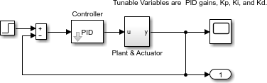 Simulink closed-loop model with PID controller, plant, and scope