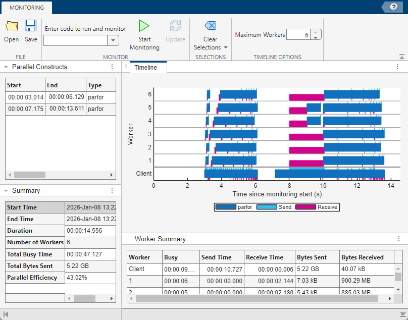 The Pool Dashboard shows the execution timeline, list of constructs and their parent functions, and a summary of worker activity from the executed parfor-loops