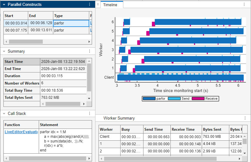Pool Dashboard displaying specific information for the sliced parfor loop, including a Timeline graph, a summary of execution details, and the Call Stack table with the parfor-loop code