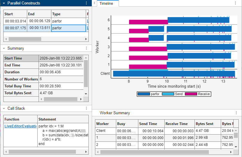 Pool Dashboard displaying specific information for the broadcast parfor loop, including a Timeline graph, a summary of execution details, and the Call Stack table with the parfor-loop code