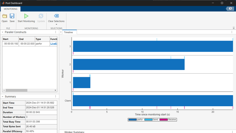 The Pool Dashboard Timeline shows Worker 1 completes its parfor iterations before three seconds, Worker 2 completes its iterations at 16 seconds, and Worker 3 completes its iteration at 25 seconds.