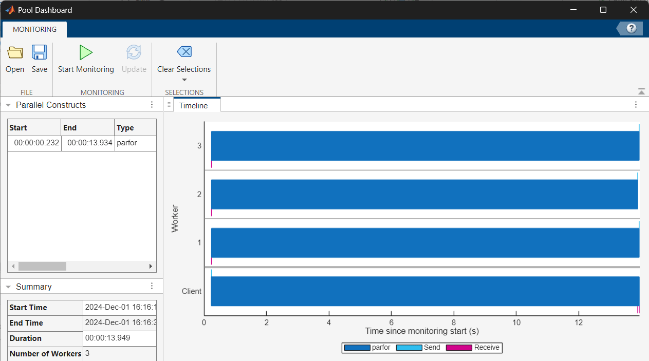 The Pool Dashboard Timeline shows all three workers completing their parfor iterations before 14 seconds.