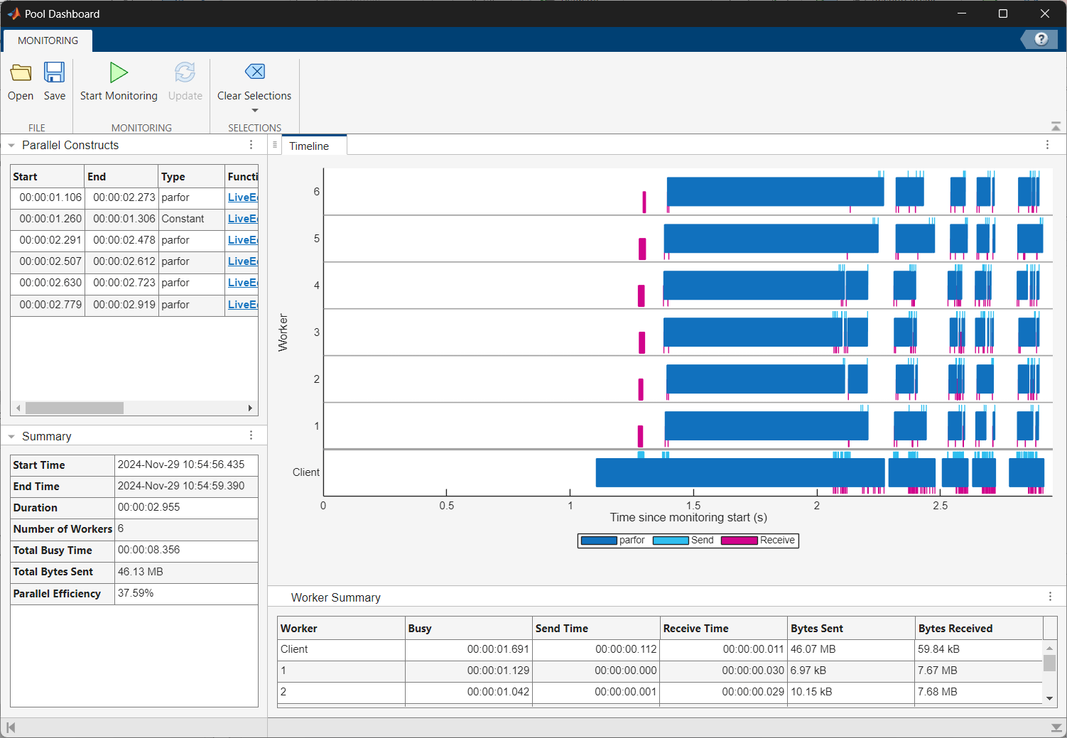 The Pool Dashboard shows the execution timeline, list of constructs and their parent functions, and a summary of worker activity.