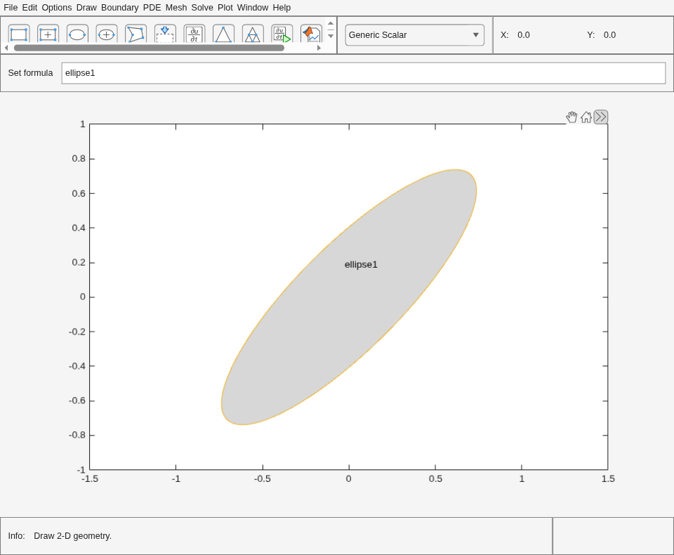 PDE Modeler app window displaying a rotated ellipse named ellipse1