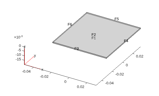 Casing cap geometry shown as a thin flat plate with face labels