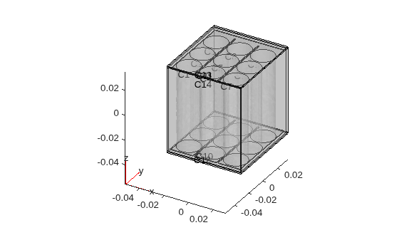 Assembled battery module geometry with cell labels, shown with transparent faces revealing cylindrical cells inside the casing