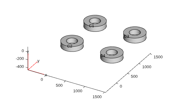 Damping mounts geometry with cell labels C1 through C4
