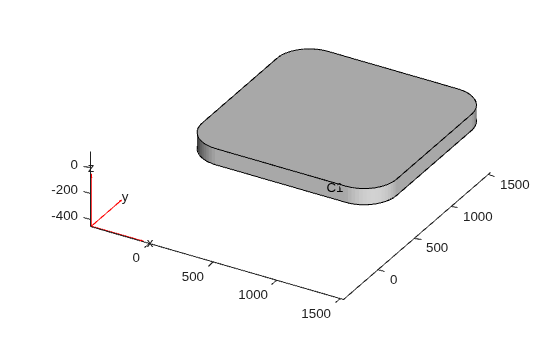 Convex hull of damping mounts geometry, single rounded plate with cell label C1