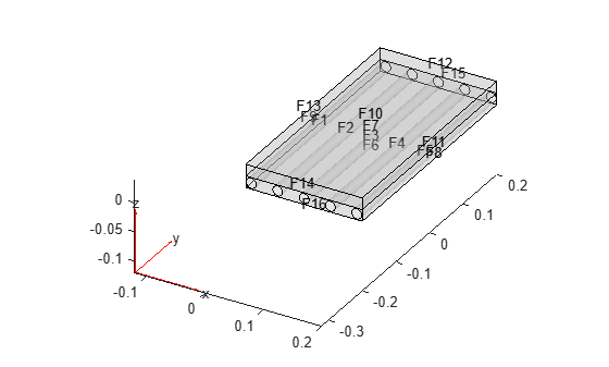 3D cooling plate geometry with face labels F1 through F16