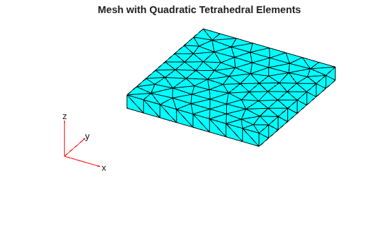 Finite element mesh of the plate with tetrahedral elements