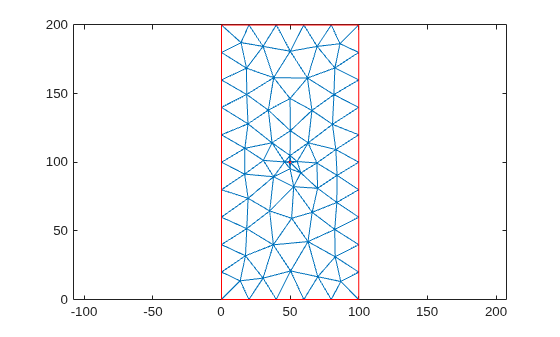 Coarse triangular mesh of the rectangular plate with a small hole at the center