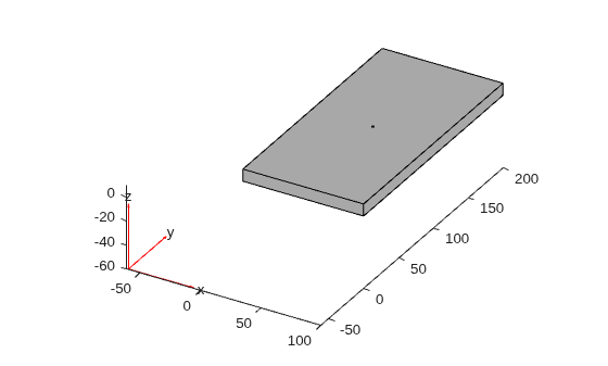 3-D rectangular plate geometry with a small hole at the center