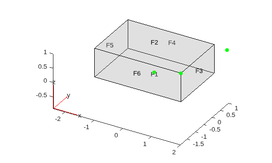 Figure contains an axes object. The axes object contains 7 objects of type quiver, text, patch, line, scatter.