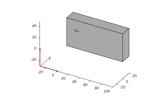 Figure contains an axes object. The axes object contains 6 objects of type quiver, text, patch, line.