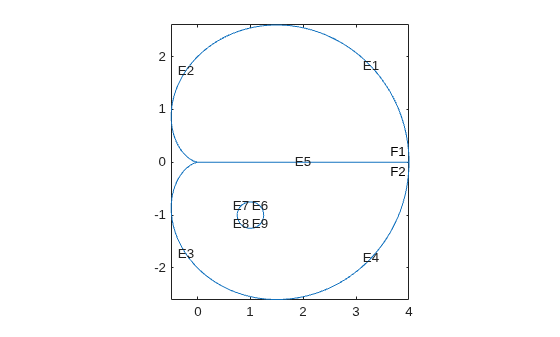 Figure contains an axes object. The axes object contains 12 objects of type line, text.