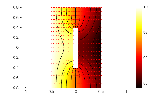 Figure contains an axes object. The axes object contains 13 objects of type patch, line, quiver.