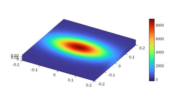 Heat Transfer in Orthotropic Material Plate Due to Laser Beam