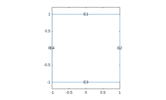 Figure contains an axes object. The axes object contains 5 objects of type line, text.