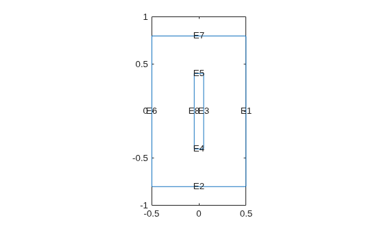 Figure contains an axes object. The axes object contains 9 objects of type line, text.