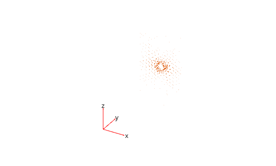 Figure contains an axes object. The hidden axes object contains 5 objects of type quiver, text.