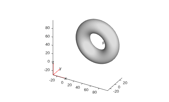 Figure contains an axes object. The axes object contains 5 objects of type quiver, text, patch.