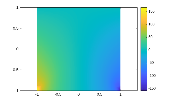 Figure contains an axes object. The axes object contains an object of type surface.