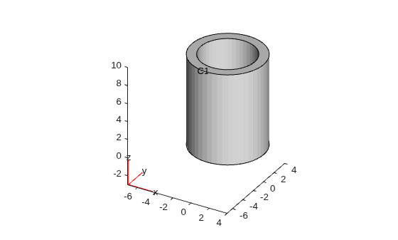Figure contains an axes object. The axes object contains 6 objects of type quiver, text, patch, line.