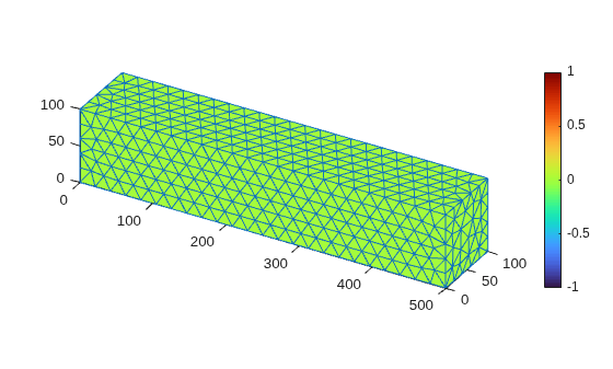 Figure contains an object of type pde.graphics.pdevisualization.