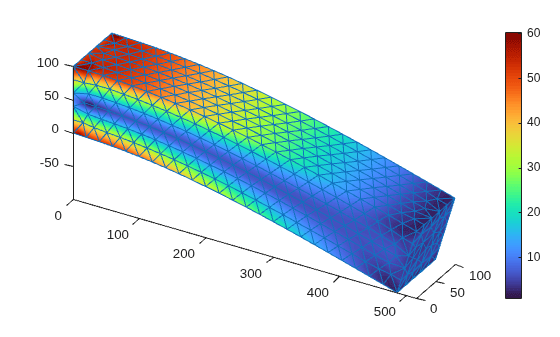 Figure contains an object of type pde.graphics.pdevisualization.