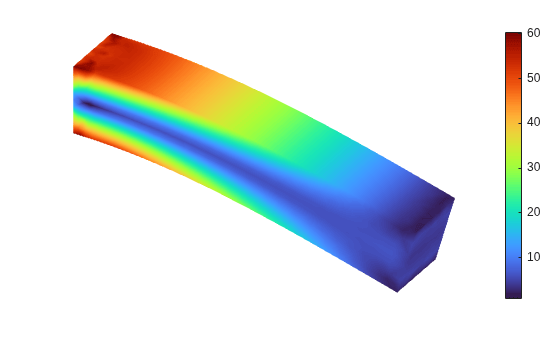 Figure contains an object of type pde.graphics.pdevisualization.