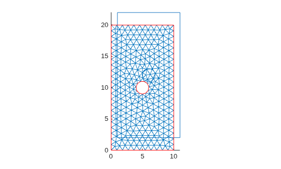 Figure contains an axes object. The axes object contains 3 objects of type line.