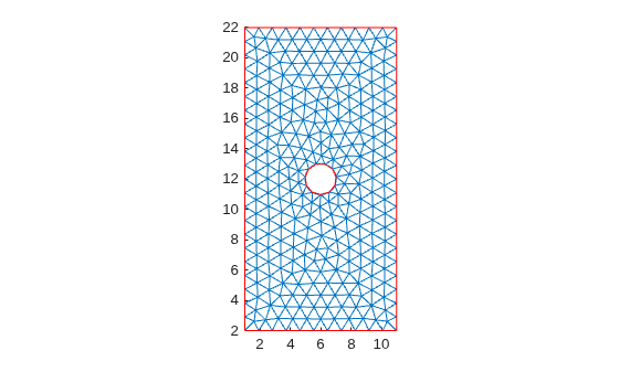 Figure contains an axes object. The axes object contains 3 objects of type line.