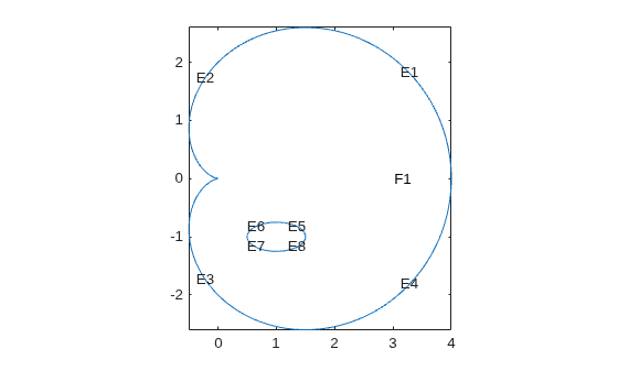 Figure contains an axes object. The axes object contains 10 objects of type line, text.