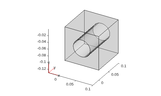 Figure contains an axes object. The axes object contains 6 objects of type quiver, text, patch, line.