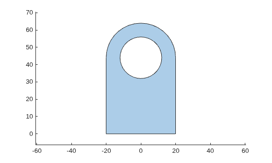 Figure contains an axes object. The axes object contains an object of type polygon.