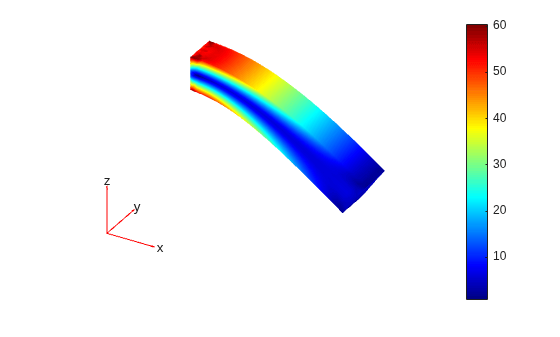 Figure contains an axes object. The hidden axes object contains 5 objects of type patch, quiver, text.
