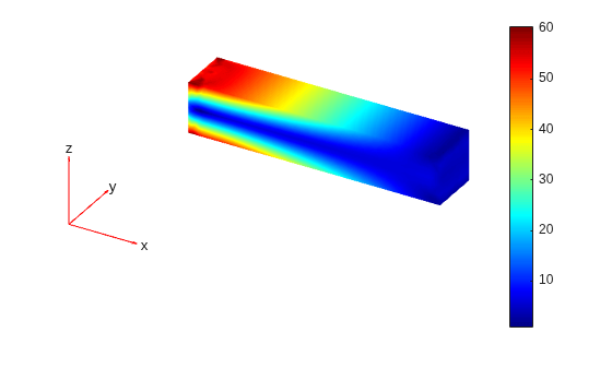 Figure contains an axes object. The hidden axes object contains 5 objects of type patch, quiver, text.