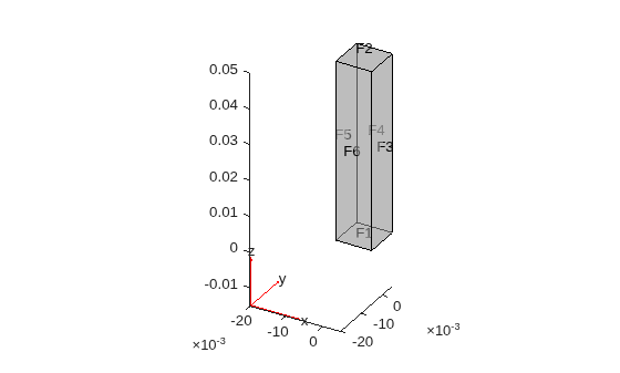 Figure contains an axes object. The axes object contains 6 objects of type quiver, text, patch, line.