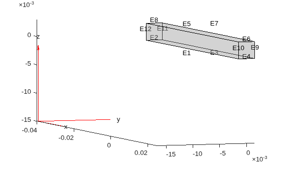 Figure contains an axes object. The axes object contains 6 objects of type quiver, text, patch, line.