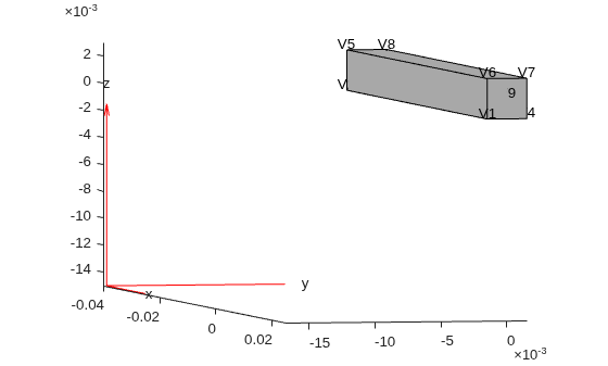 Figure contains an axes object. The axes object contains 6 objects of type quiver, text, patch, line.