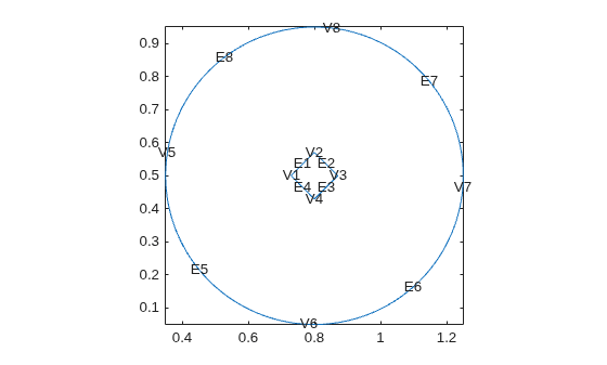 Figure contains an axes object. The axes object contains 17 objects of type line, text.
