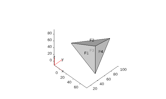 Figure contains an axes object. The axes object contains 6 objects of type quiver, text, patch, line.